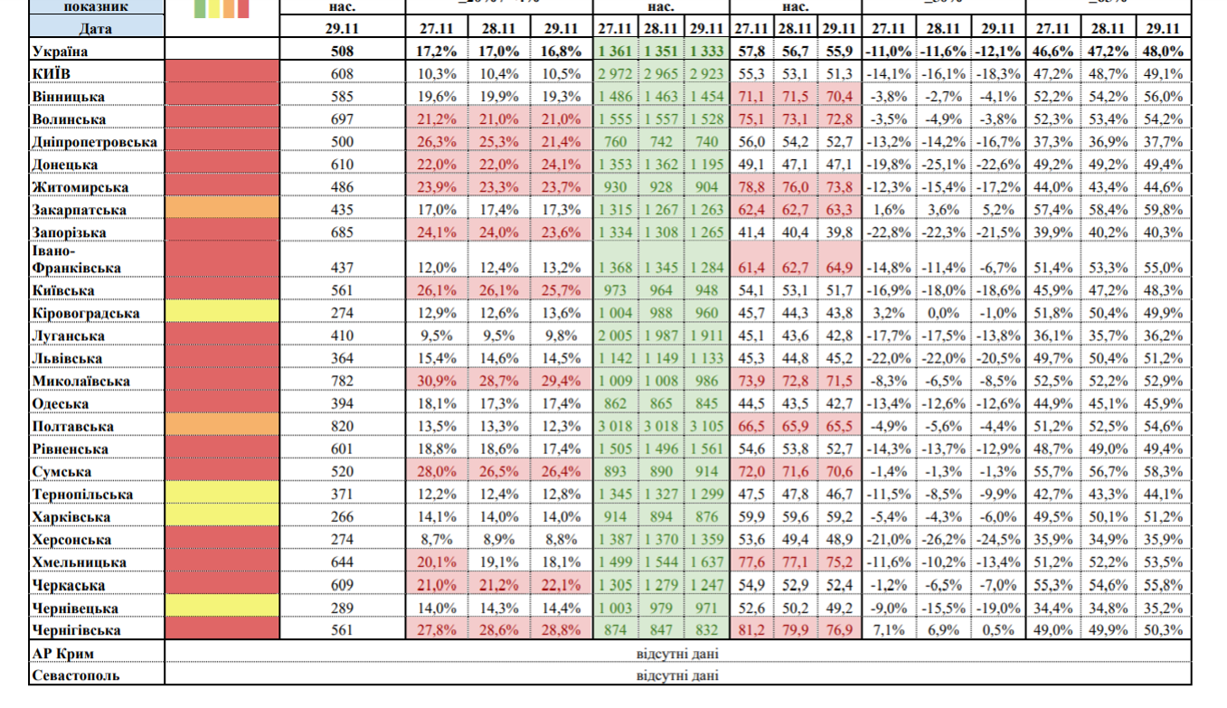 Карантин в Украине. В "красной" зоне больше половины областей, в "желтой" - четыре